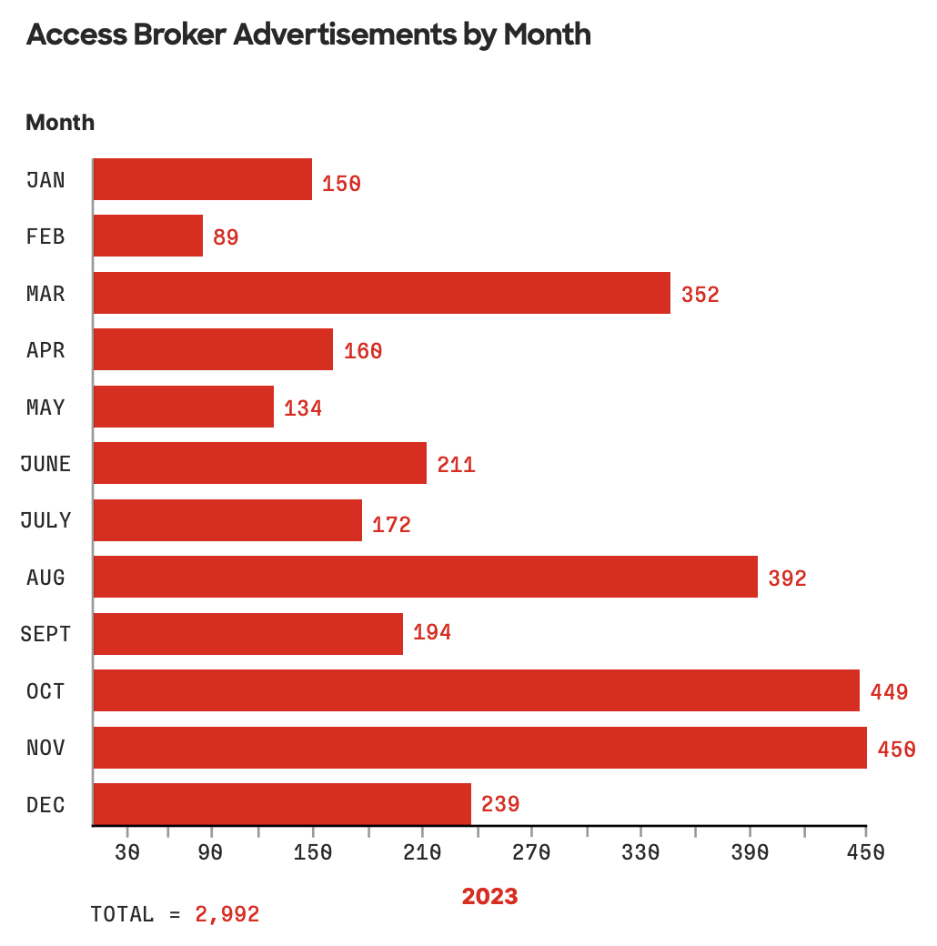 Dark Web Acces Challenges Regulations - Full HD Landscape Textures for Desktop